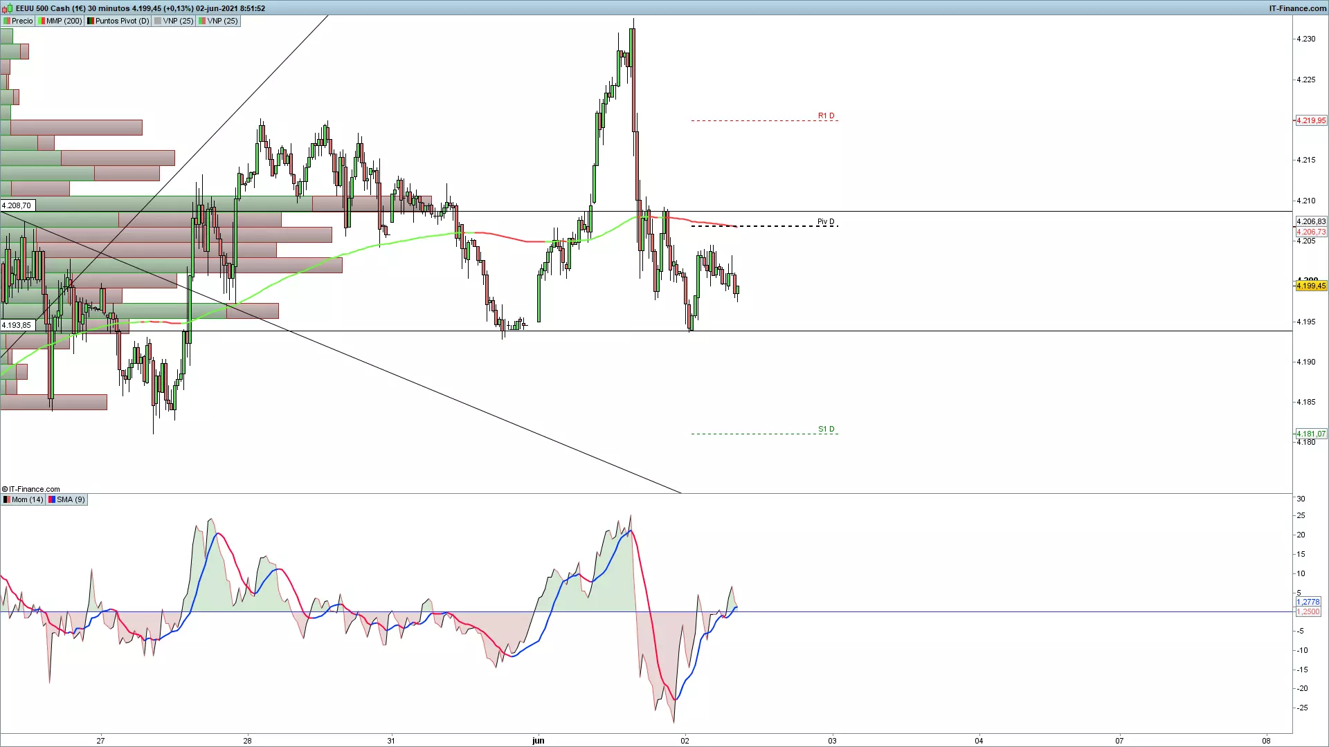 grafico_S&P500